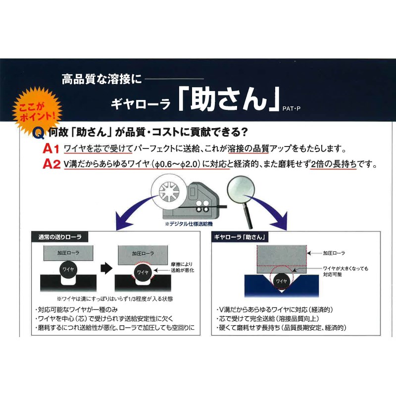 ギヤローラー助さん(フィードローラー）パナソニック標準仕様P型 CO2（炭酸ガス）送給関連消耗品 Welmart