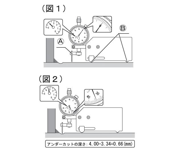 新潟精機溶接ゲージ品番：FDW-1 溶接ゲージ Welmart