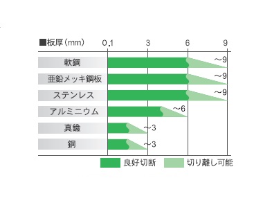 育良精機インバーター制御エアープラズマカッター品番：ISK-IAP202 エアプラズマ切断機 Welmart